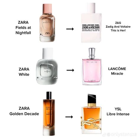 11 Zara Perfume Dupes That Are Low